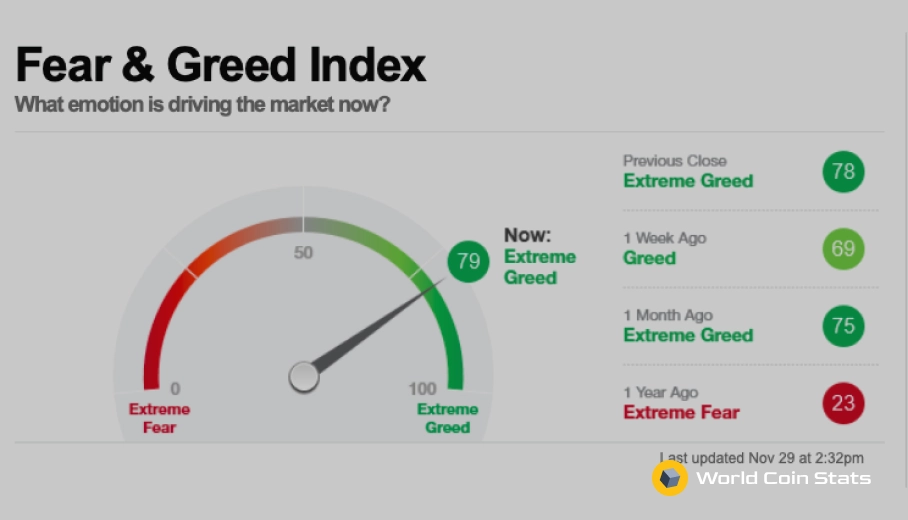 Which are the 7 Fear & Greed Indicators According to CNN
