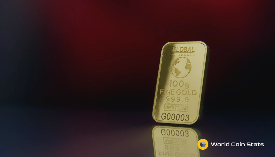 HUI Gold Index | Gold Mining