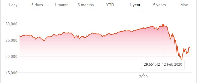 1 year stocks