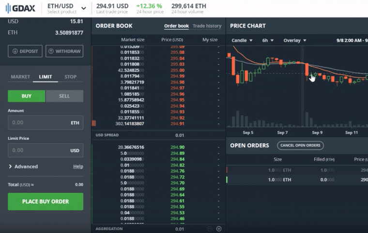 price difference bitstamp and gdax