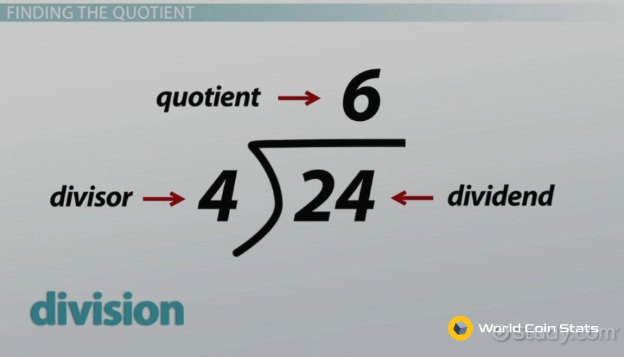 What is a Quotient in Mathematics?