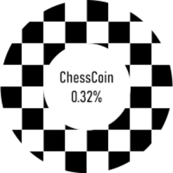 ChessCoin 0.32% (chess)